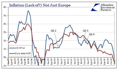 ABOOK Feb 2015 Inflation US Europe