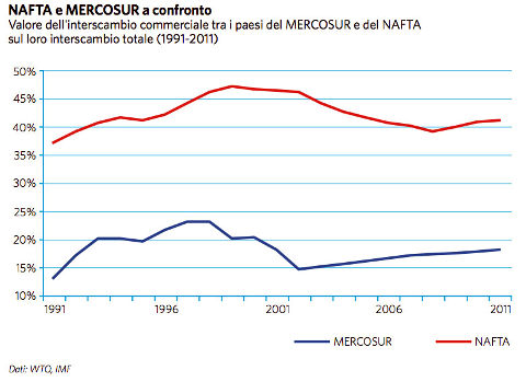 Bernardeschi Grafico 1