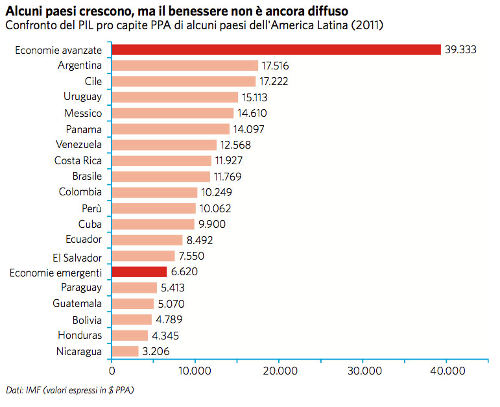 Bernardeschi Grafico 2