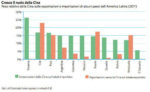 Bernardeschi Grafico 3