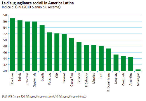 Bernardeschi Grafico 4