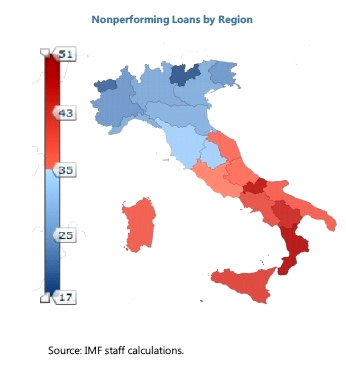 NPLs by region