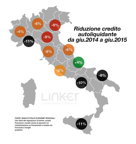 credito riduzione