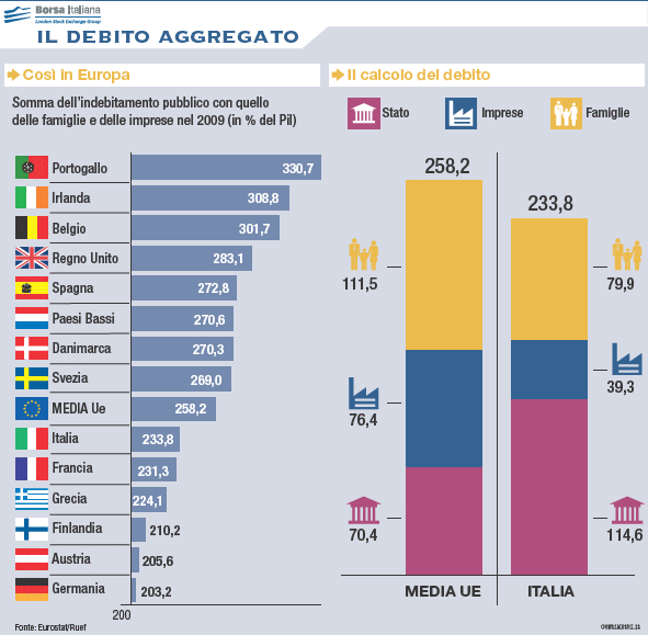 debito aggregato scheda