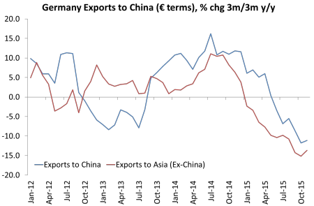 german exports