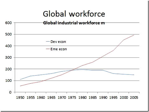 global workforce5