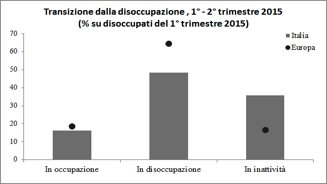 graf1