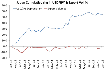 japanese exports