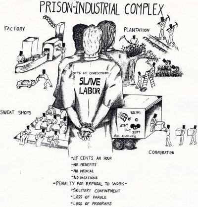 prison industry