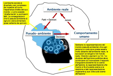pseudo ambiente