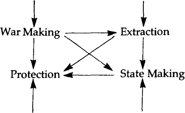 tilly diagram e1453392704359