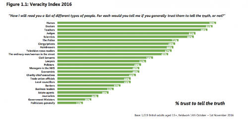 10. Veracity Index 2016 768x382