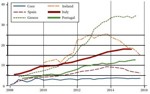 A 01 Bad loans 1 500x315