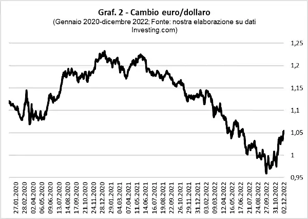 Cambio euro dollaro 1 768x545
