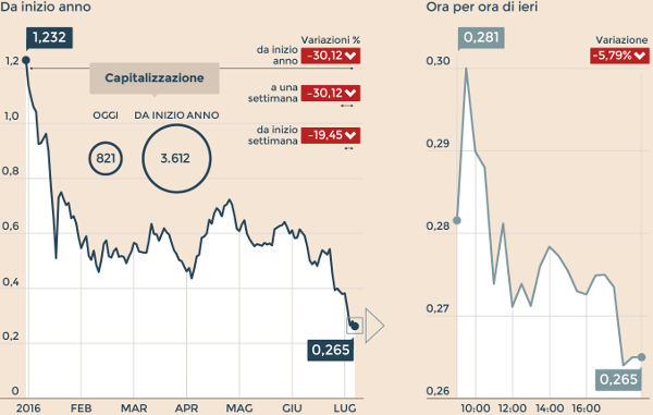 GRAFICO mps 01