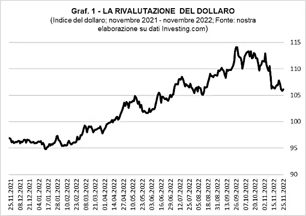 Grafico indice del dollaro 1 768x541