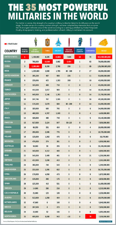 bi graphics globalfirepower