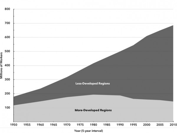 cope chart1 600x451