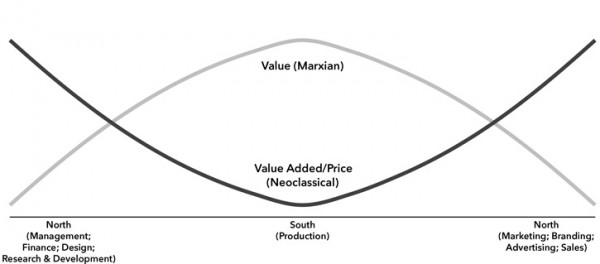 cope chart3 600x264