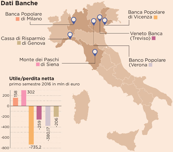 crisi banche territoriali bp bpm carige mps pagina99 data