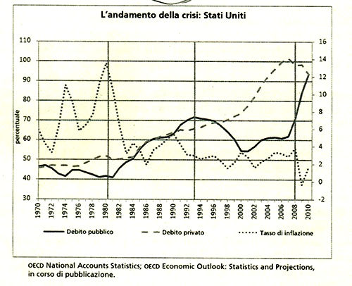 crisi usa crisi usa