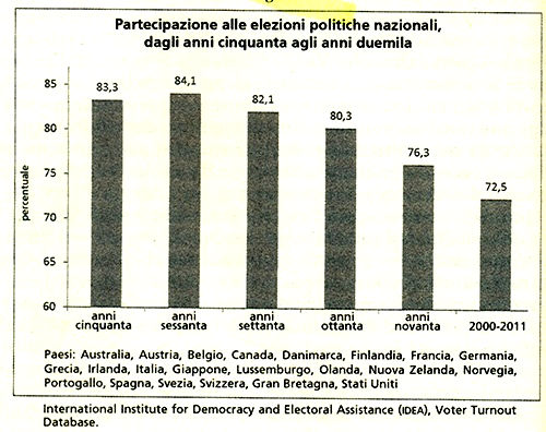 elezioni elezioni