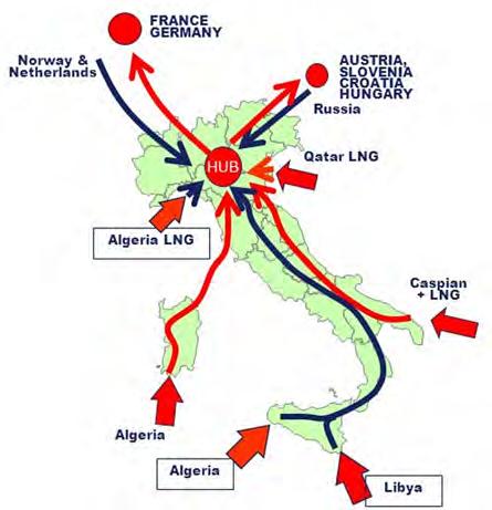 fig3 hub
