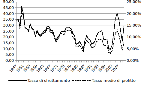 figura7