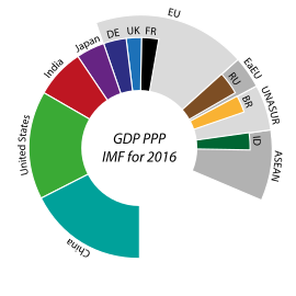 gdp ppp 2016 selection en svgsmall