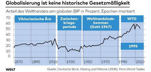 globalizzazione