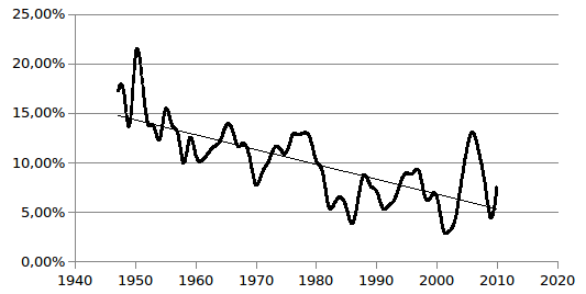 grafico1