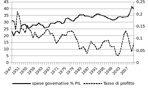 grafico11