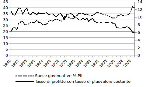 grafico12