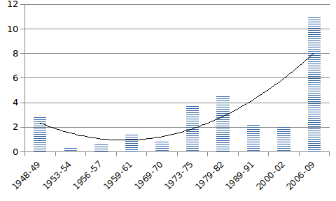 grafico13