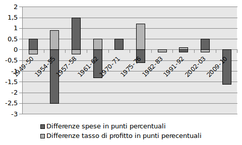 grafico14