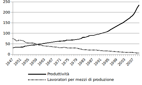 grafico2