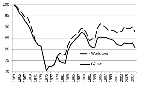 grafico3