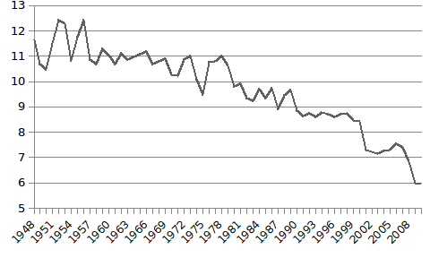 grafico6