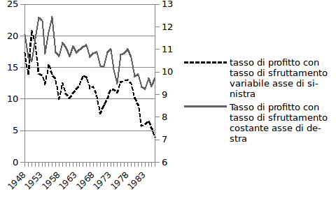 grafico7