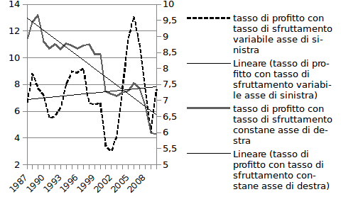 grafico8