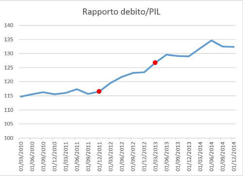 grafico8giaccherid