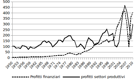 grafico9