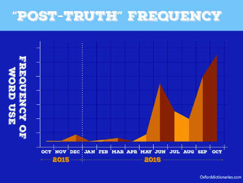 grafico p t frequency
