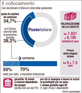 poste italia collocamento ipo