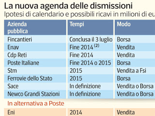 privatizzazioni 593x443