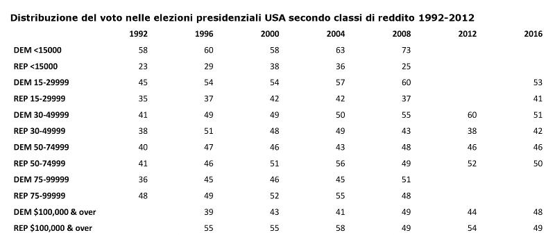 roper center cornell university 2016 exit polls richness