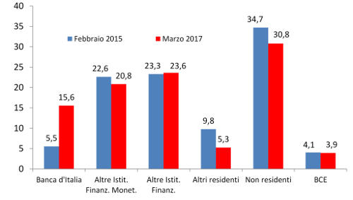 2017 apr debito detentori 1024x579