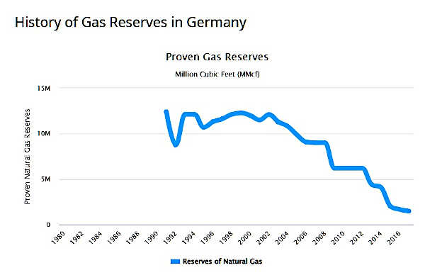 GermanReserves