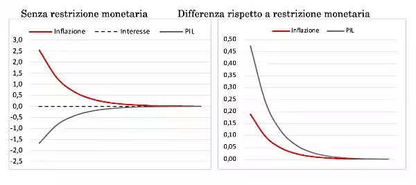 Schermata 2022 05 14 alle 13.47.01
