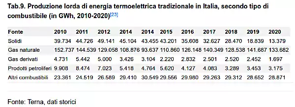 Schermata del 2022 06 05 16 22 54